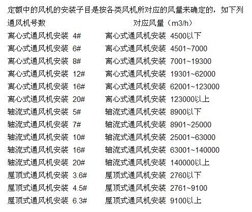 風(fēng)機選型 風(fēng)機選型