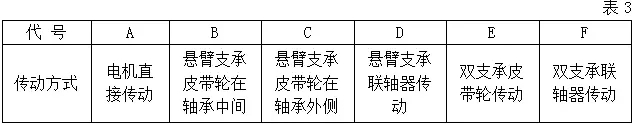 風(fēng)機(jī)傳動方式