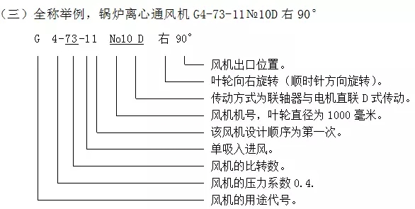 風(fēng)機(jī)型號 風(fēng)機(jī)型號