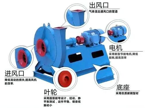 風(fēng)機(jī)選型 風(fēng)機(jī)選型